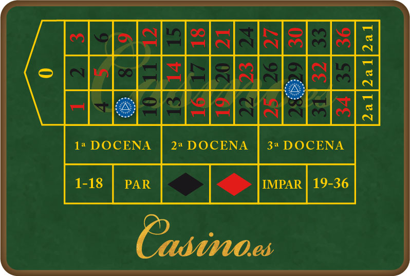 Apuestas Clasicas De La Ruleta Vecinos Al Cero Huerfanos Tercio