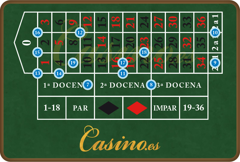 Apuestas Multiples