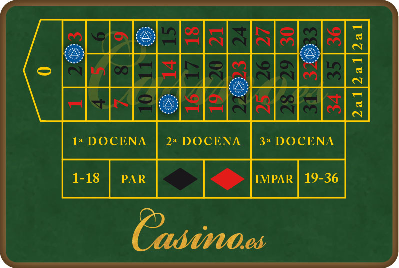 casino online de